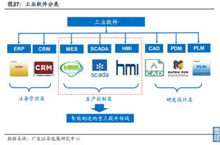 工業(yè)4.0智能工廠與工業(yè)互聯(lián)網(wǎng) 聚焦黃河旋風(fēng)、新時(shí)達(dá)與東土科技
