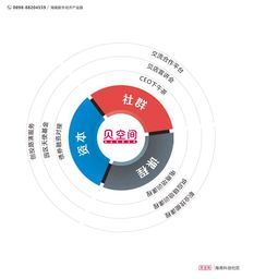 海南自貿港 打造互聯(lián)網(wǎng)科技新高地，加速發(fā)展技術服務新引擎
